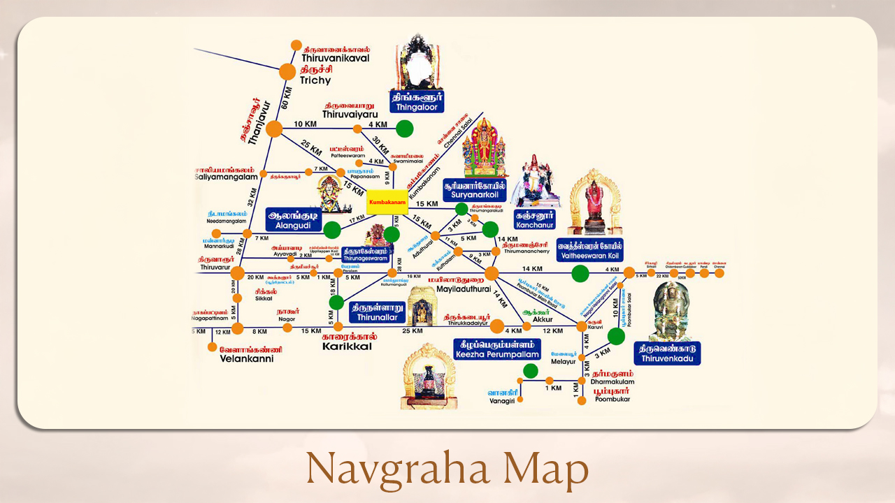 Navgraha Map